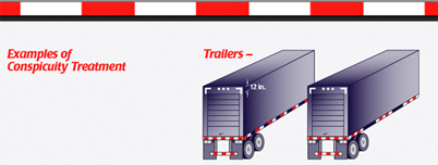 truck accident reflective tape helps a driver see the dangerous underride and side underride of the trailer frame and reduces car accident injury and death.
