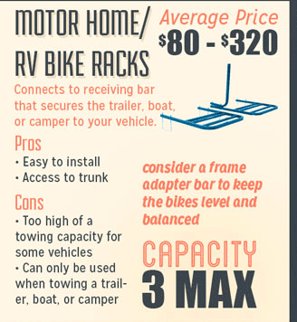 Motorhome / RV bike rack
