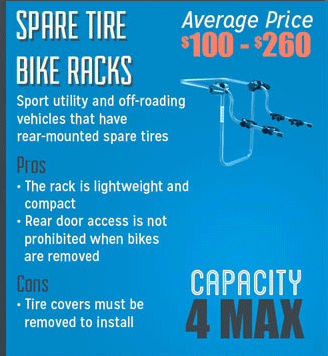 spare tire bike rack