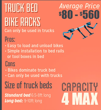 Truck bed bike rack
